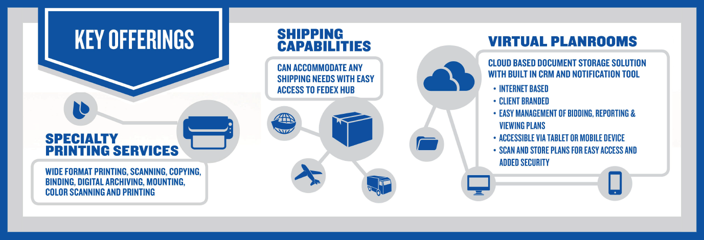 Key Offerings, Printing, Scanning, Blueprints, Shipping, Planroom